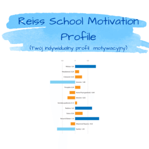 Reiss School Motivation Profile